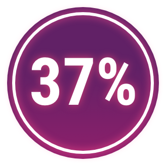 Graphic showing 37%